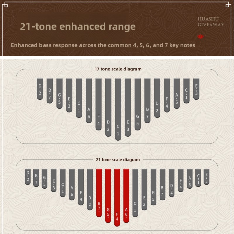 17-tone Kalimba Piano Beginner - đánh giá và giá Musical Instrument Kalimba